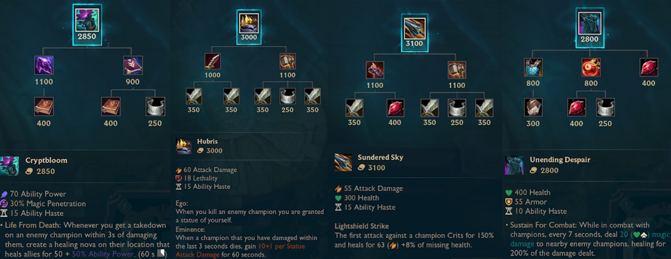 Руководство по Teamfight Tactics (TFT): Герои, Золото, Стратегии, Артефакты, Позиции, Геймплей и Советы для Победыn — изображение 8