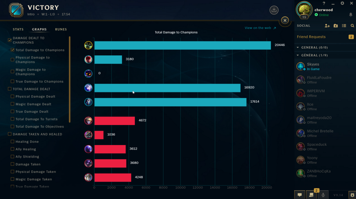 Обзор статистики в League of Legends — изображение 7