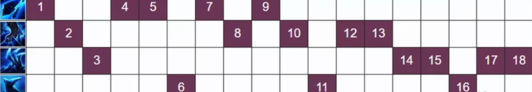 Руководство по Лиссандре в League of Legends: Способности, Тактики и Лучшие Предметы и Руныn — изображение 8