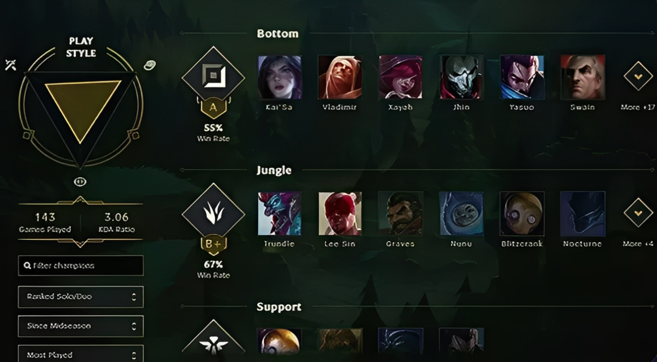 Обзор статистики в League of Legends — изображение 2