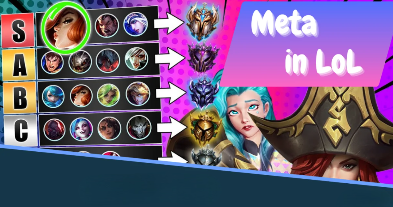 Что такое Мета в League of Legends: Как понять патчи, выбрать чемпионов и повысить свой рейтинг — изображение 1