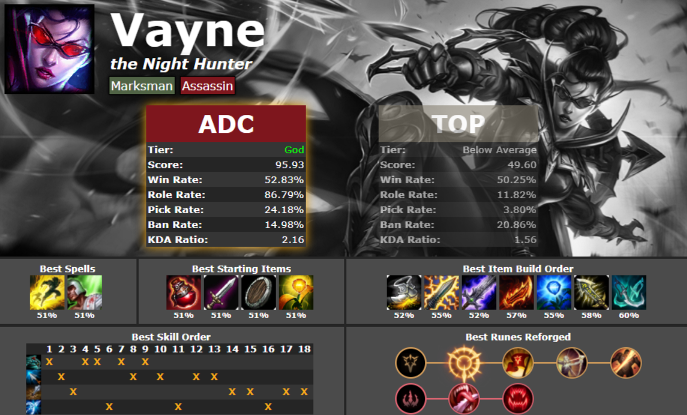 Что такое Мета в League of Legends: Как понять патчи, выбрать чемпионов и повысить свой рейтинг — изображение 6