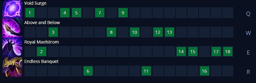 Руководство по Бел’Вет в League of Legends: Способности, Руны, Построение и Этапы для Победы в Игреn — изображение 7