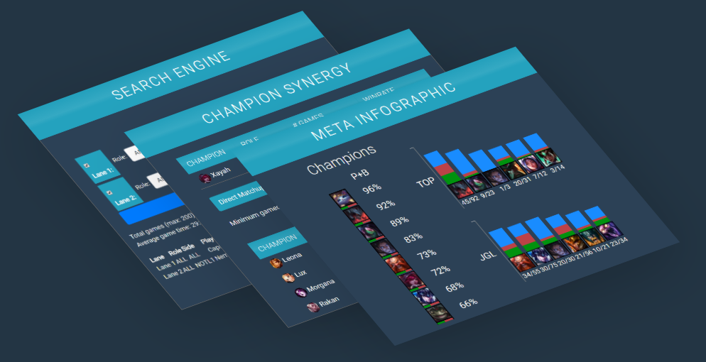 Обзор статистики в League of Legends — изображение 1