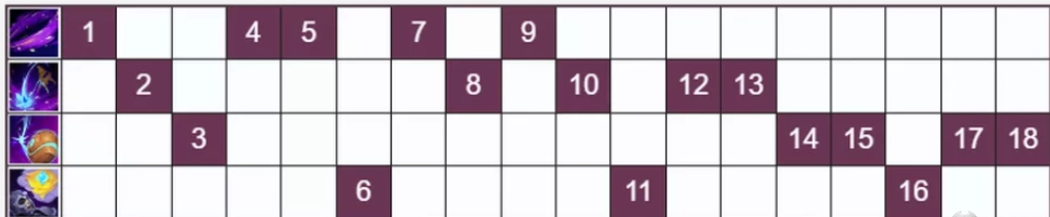 Гайд по Лилии в LoL: Способности, Руны и Союзники для Победы — изображение 7