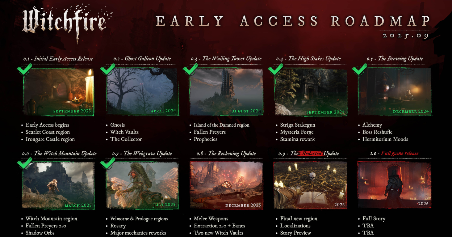 Ведьминий огонь: подробная дорожная карта, обновление Расплаты и подготовка к выпуску 2026 года — изображение 2