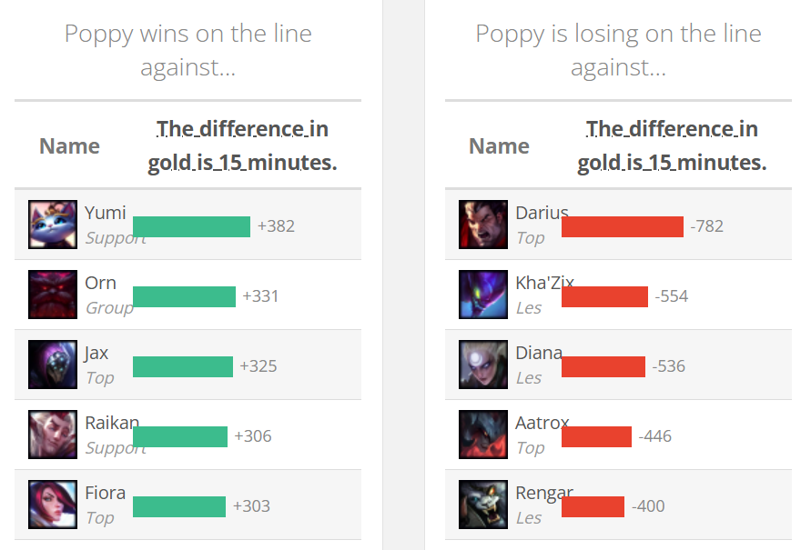 Контр-пики Поппи в LoLn — изображение 2