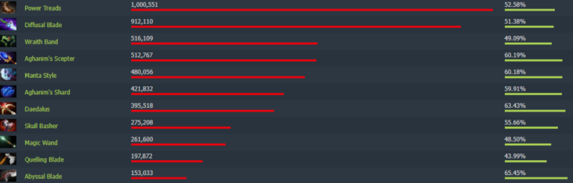 Рики Дота 2 — подробное руководство по герою: сборка, способности, таланты и свойства игры — изображение 3