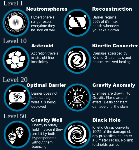 Сигма в Overwatch 2 — Способности, Тактики, Союзники и Как играть с контрпикамиnn — изображение 2