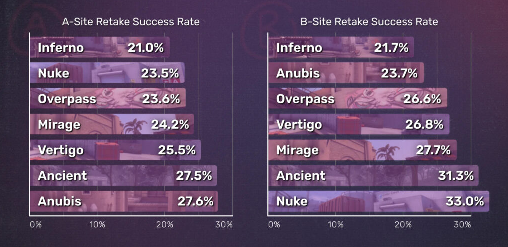 В CS2 теперь вы можете создавать ножи из коллекции «Секрет» — изображение 3