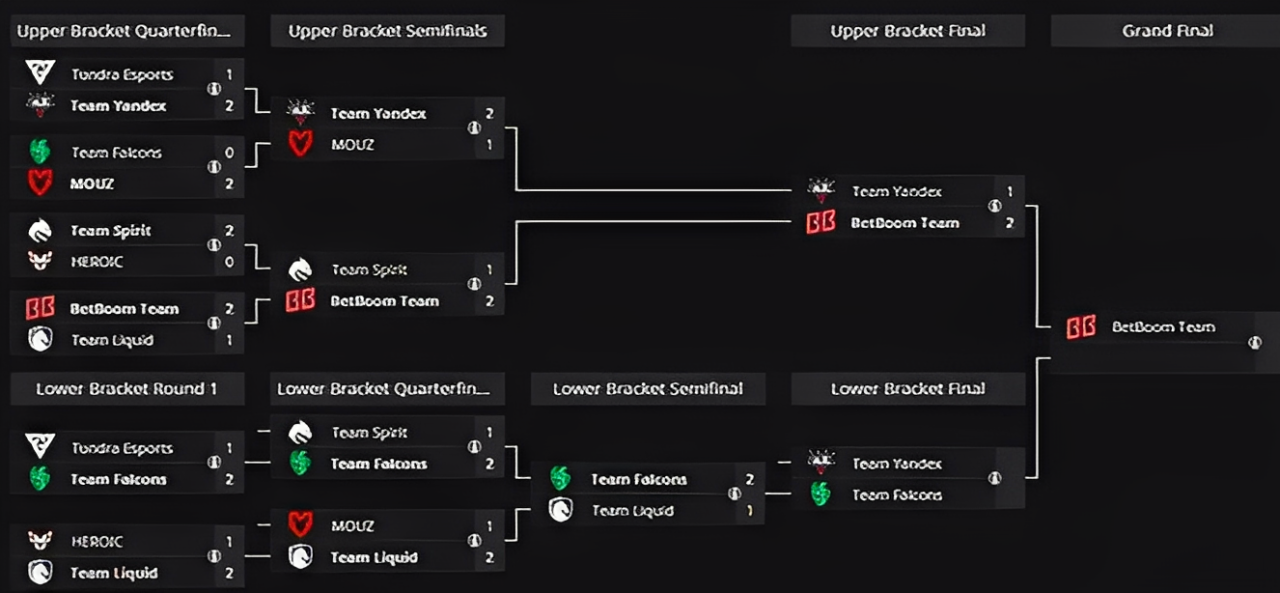 Ошибка выбора против BetBoom оказалась смертельной для команды Яндексn — изображение 2