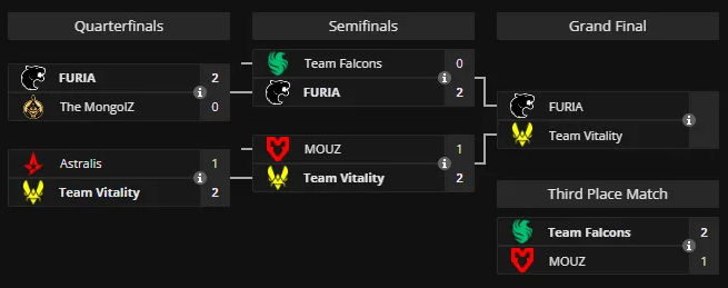 Команда Falcons заняла третье место на IEM Chengdu 2025, обыграв MOUZnn — изображение 3