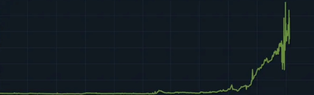 Кожа M4A4 Oblom взлетела в цене на 3500% — что происходит на рынке скинов Steam? — изображение 2