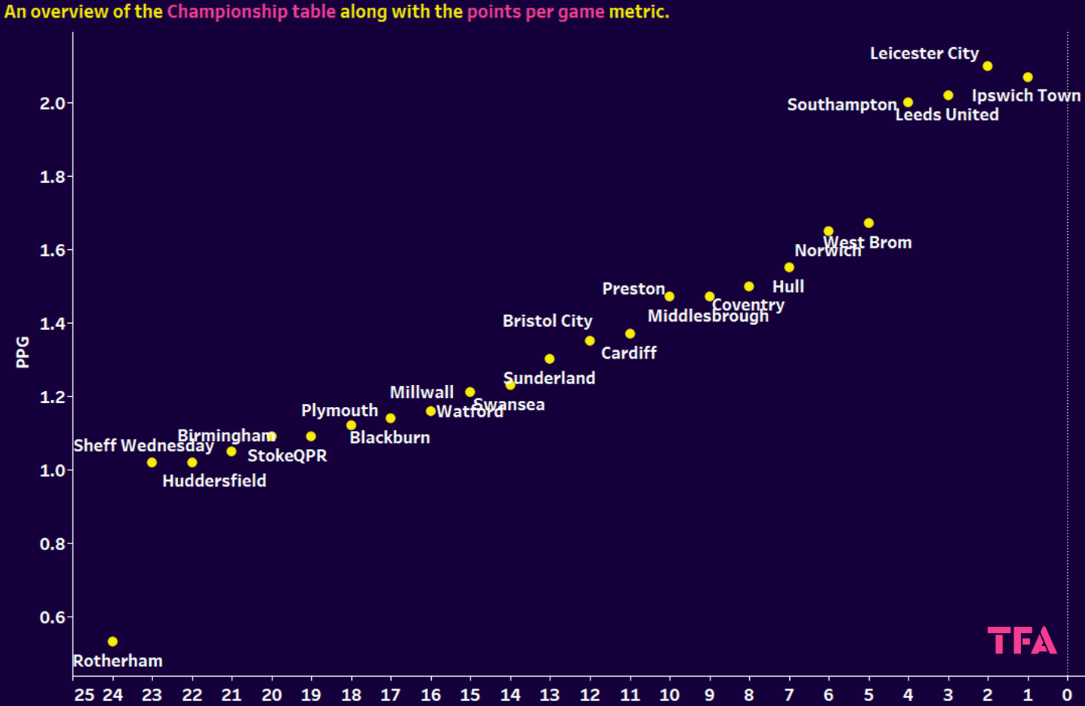 Британский проект Esports и EFL: государственная поддержка и анализ модели развития Англии — изображение 2