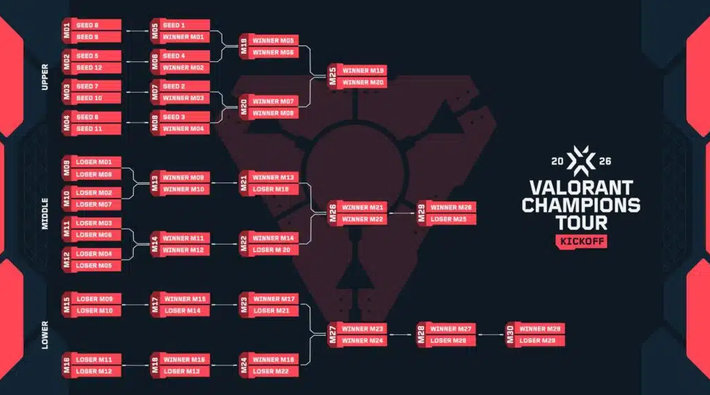 Riot Games VCT China 2026 Расписание и Места проведенияnn — изображение 2