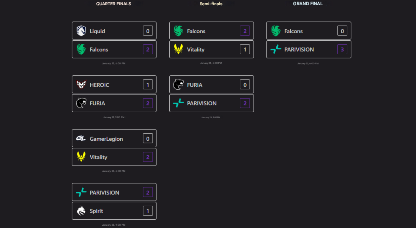 PARIVISION — чемпионы BLAST Bounty Winter 2026: полный разбор сенсационного финала в Мальте. — изображение 1