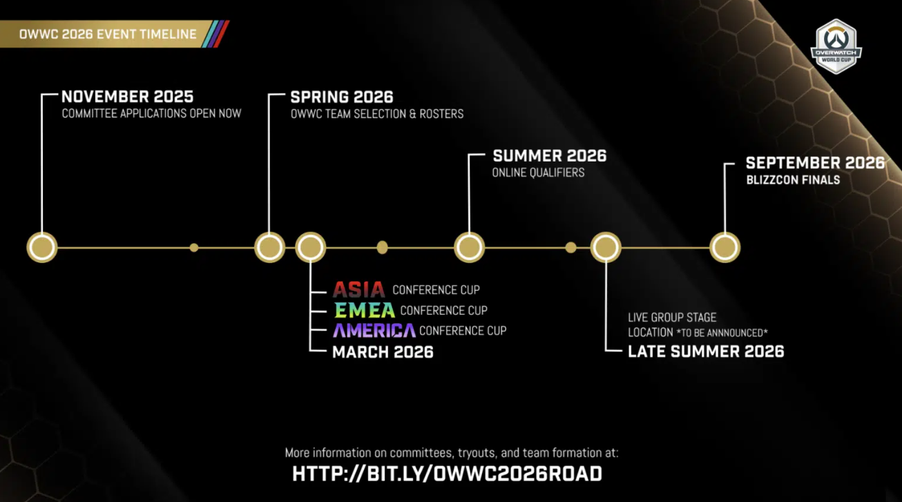 Дорожная карта OWCS 2026: Места для партнеров и тренировочные лагеря в Сеулеnn — изображение 3