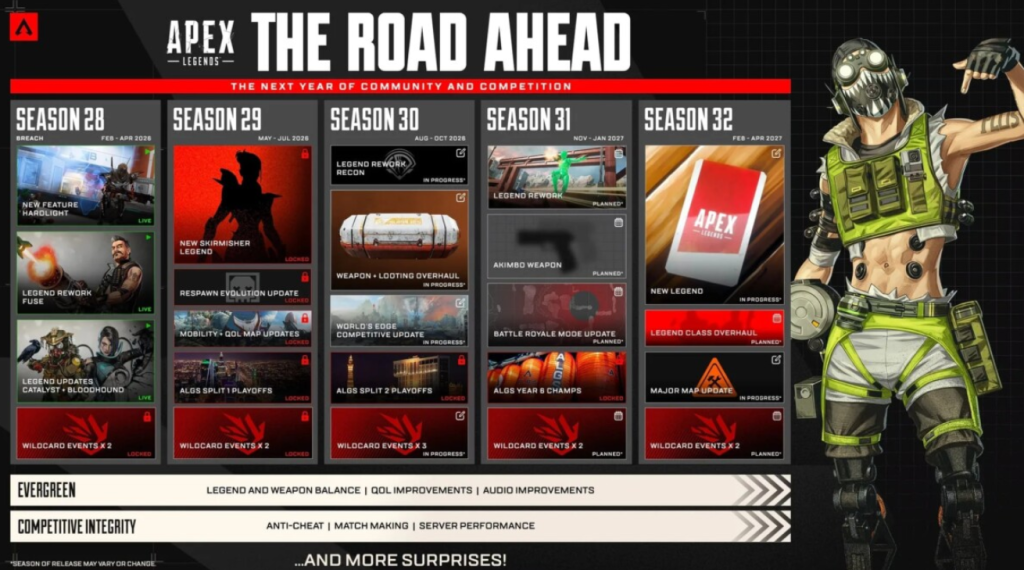 Будущее Apex Legends в 2026 году: дорожная карта обновлений, бойкот Nintendo Switch и деконструкция классов — изображение 1