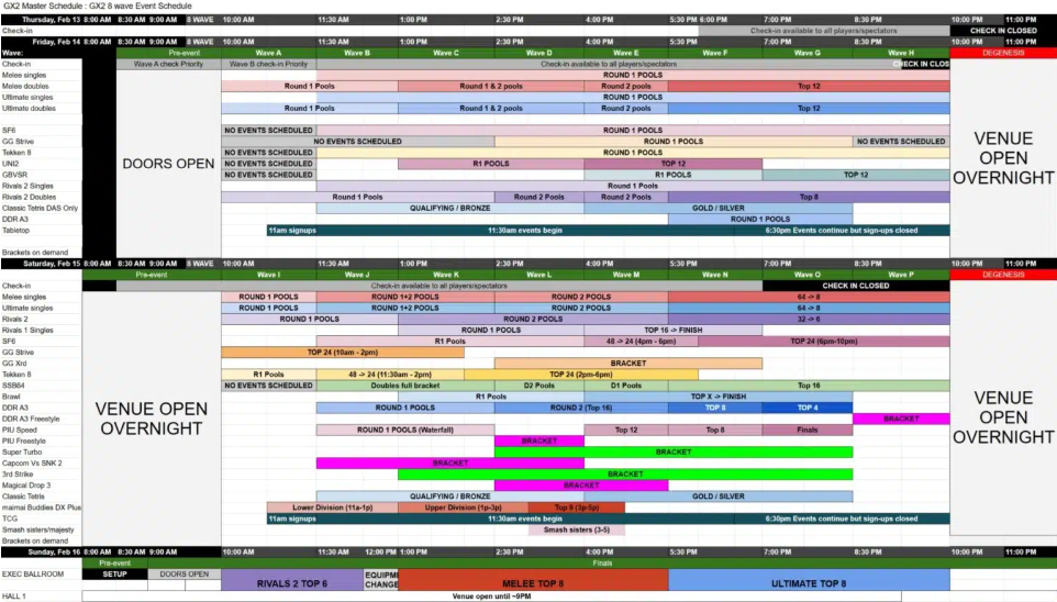 ГЕНЕЗИС X3 2026: Полное руководство по расписаниям, профессиональным составам и новой эре FGC в Сан-Хосеn — изображение 4