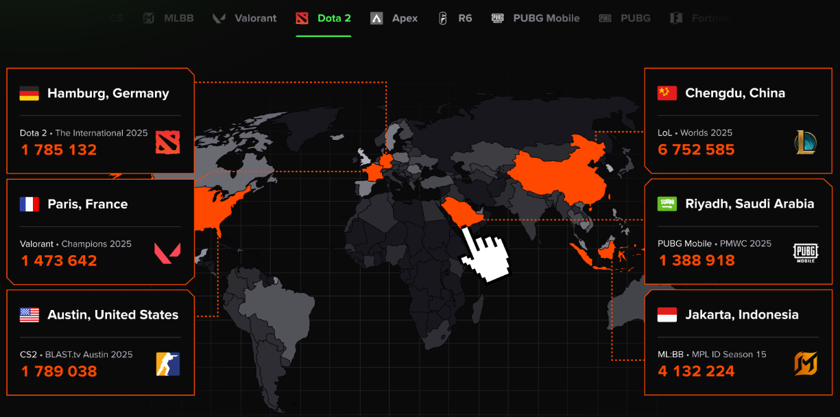 Олимпийские киберспортивные игры в Южной Корее: новая рабочая группа и будущее глобальных игрn — изображение 2